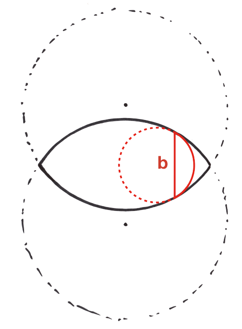 torus bevel height b