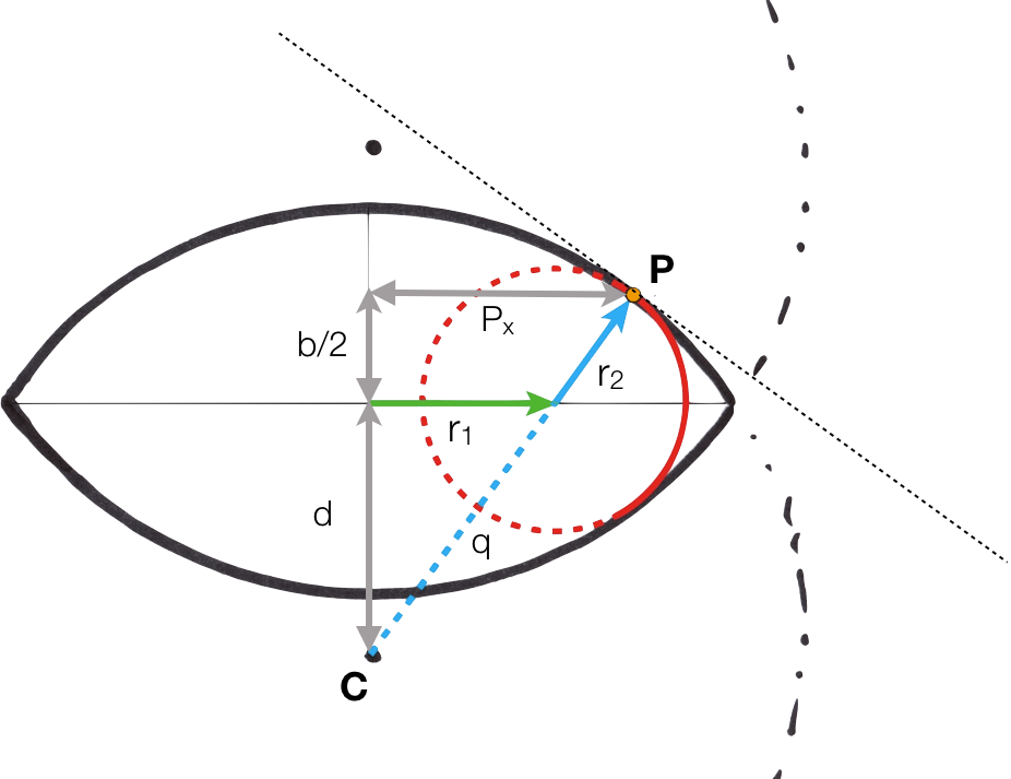 bevel math part 2