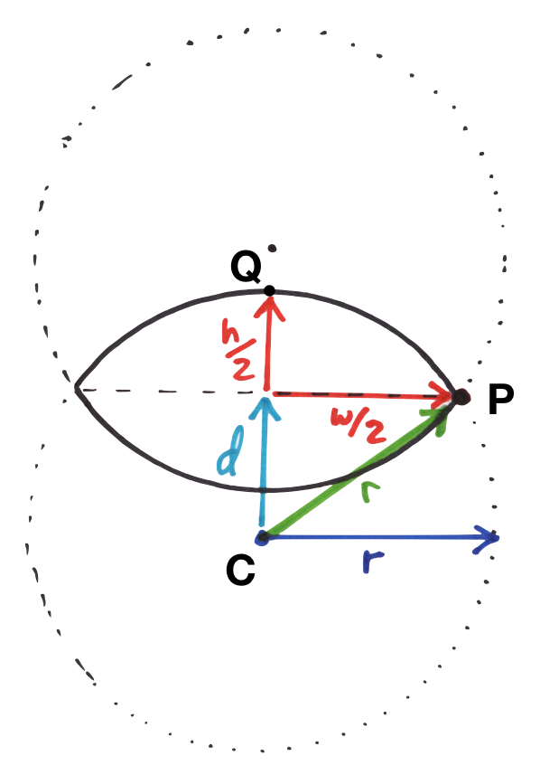 biconvex unknowns