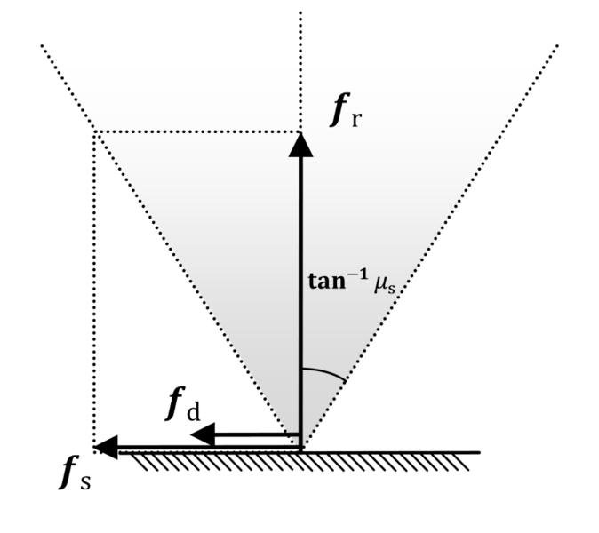 coulomb friction model