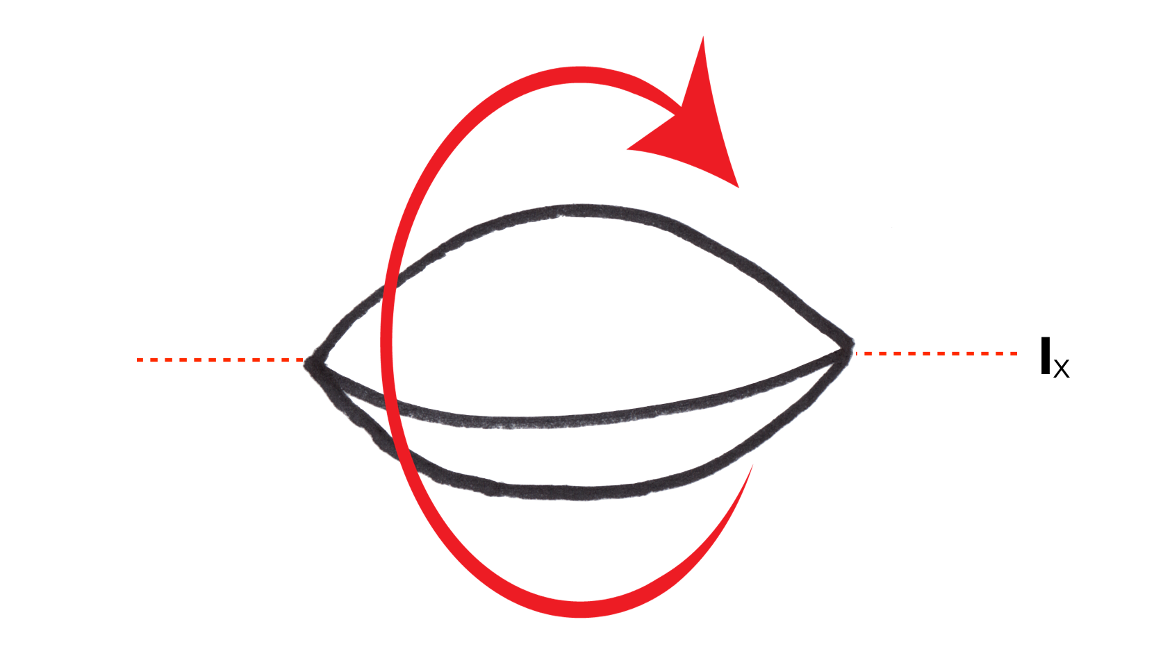 inertia tensor x