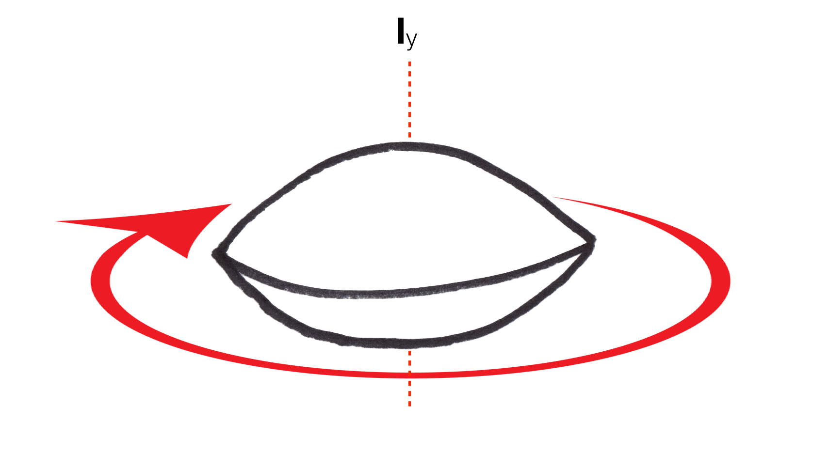 inertia tensor y