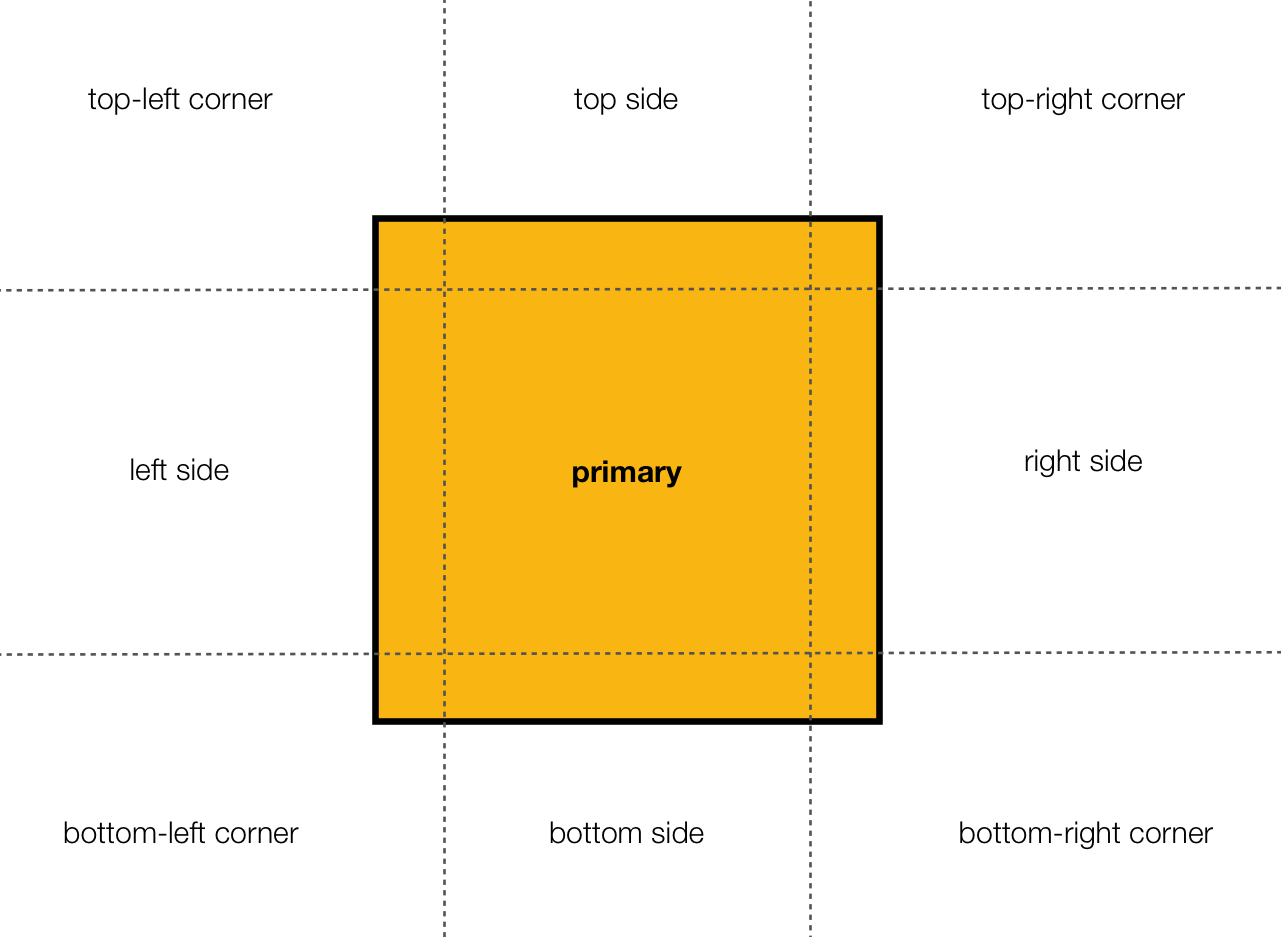 minkowski difference