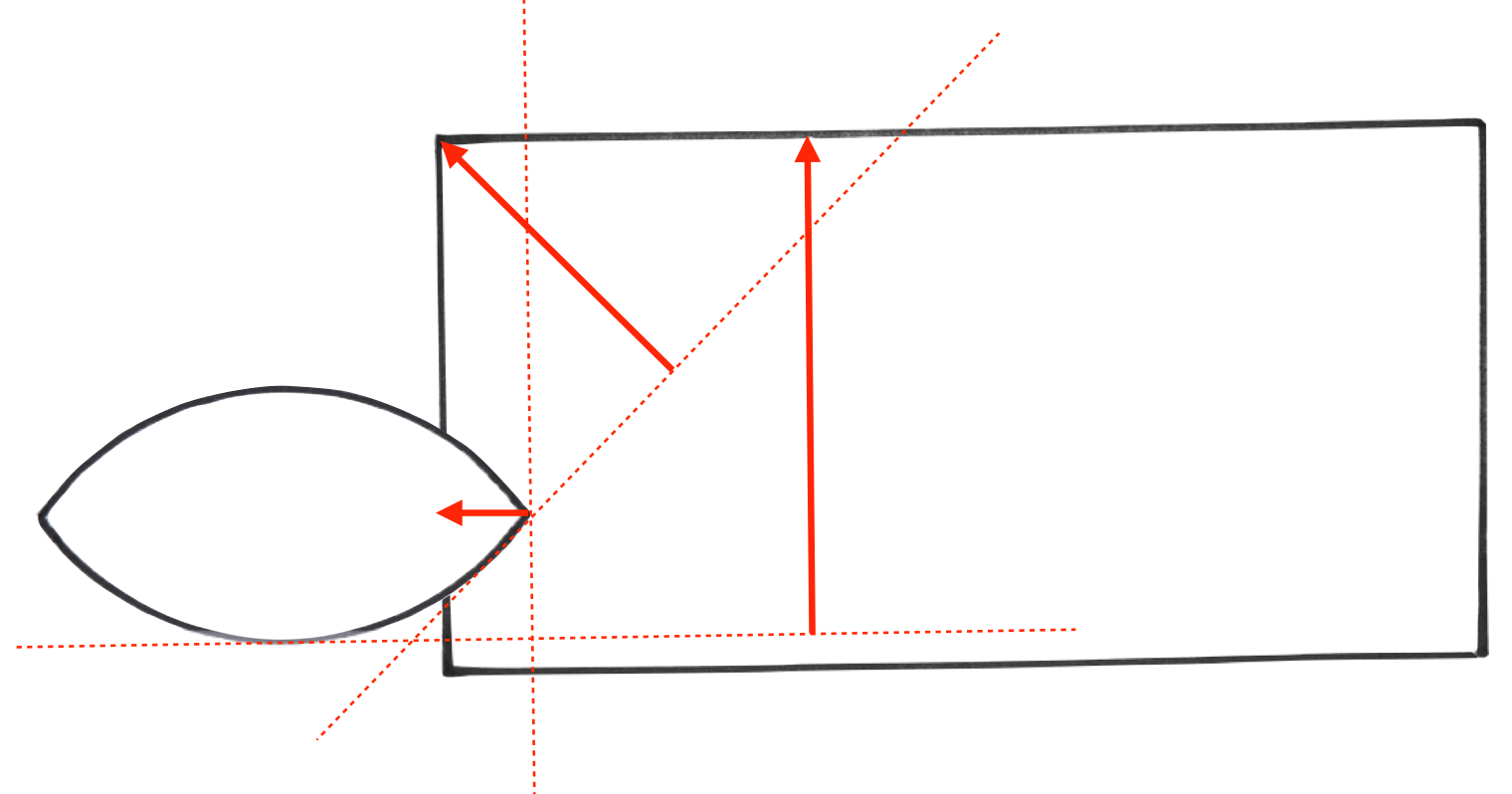 multiple axis SAT