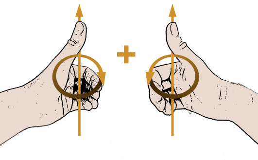 rotation direction left and right hands